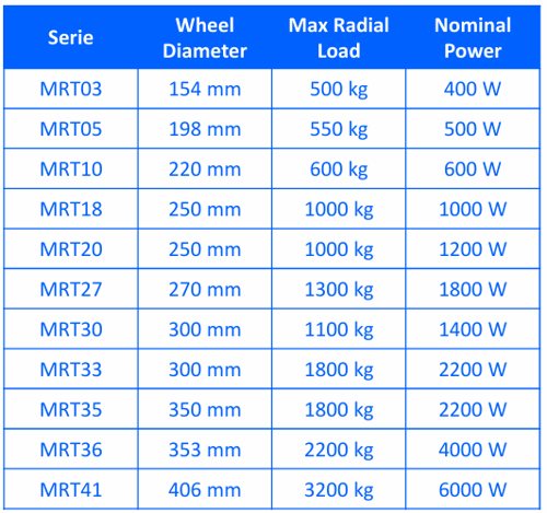 MRT – Horizontal Drive Wheel