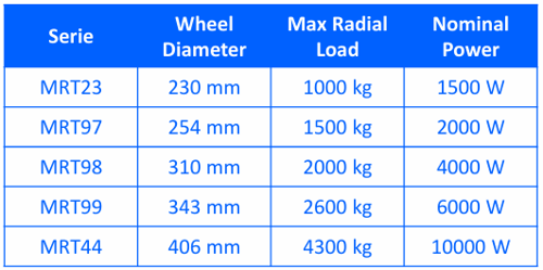 MRT - Vertical Drive Wheel